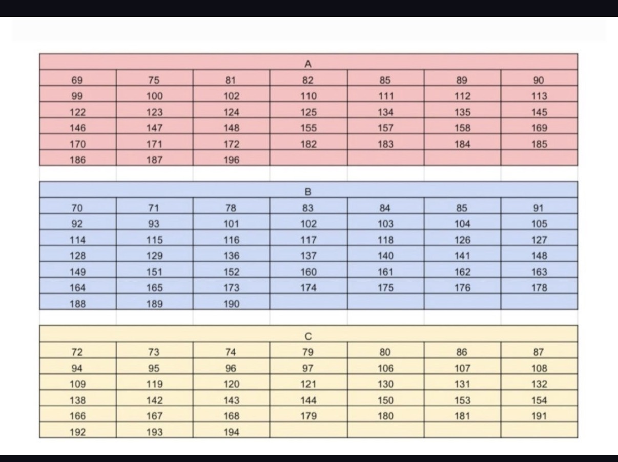 極秘任務サーバーの A、B、C 対応表